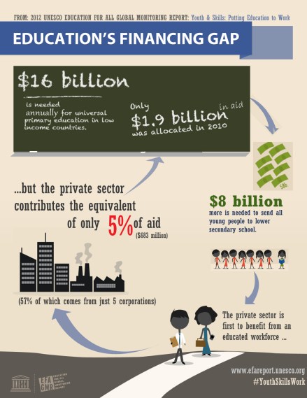 Private Sector and Education (1)