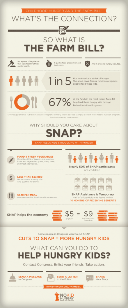 CutstoSNAPHungryChildren_4fe2553ccffd8_w587