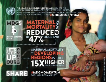 MDG - Maternal Health