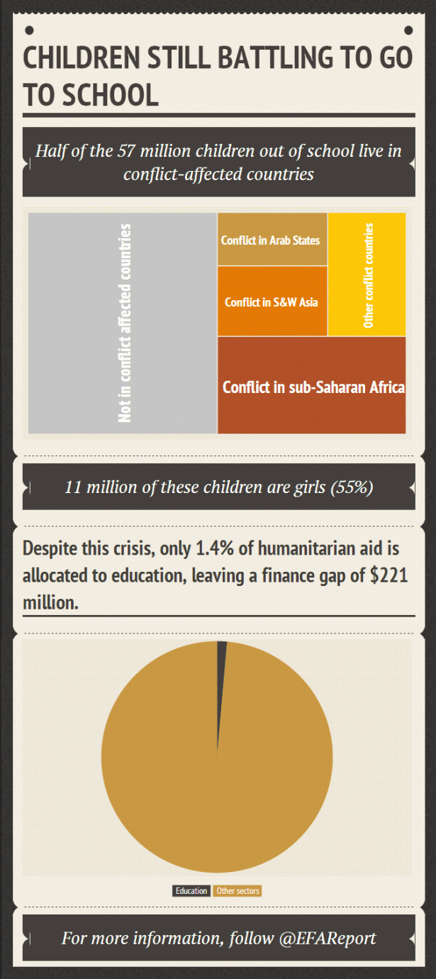 Educational Infrographic