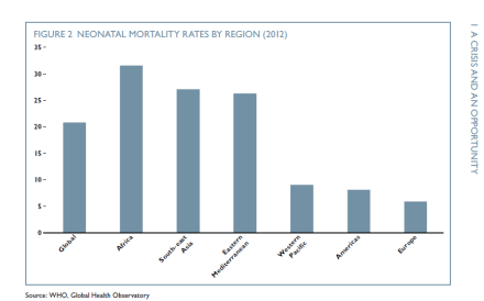 savetheChildren - chart1