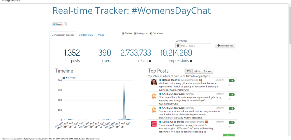 Real-time Tracker  #WomensDayChat - Keyhole
