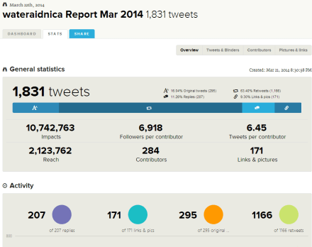 WaterAid Nica Hashtags Reports  Tweet Binder