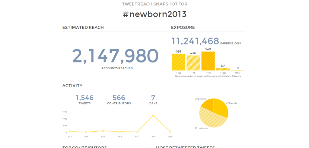 TweetReach Pro - Gates Foundation