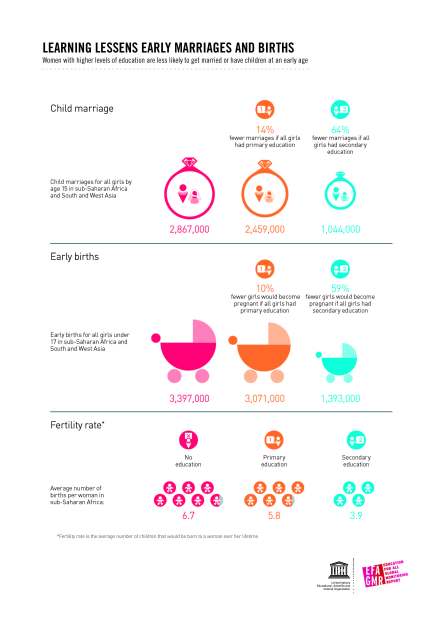 Infographic_empowering_women