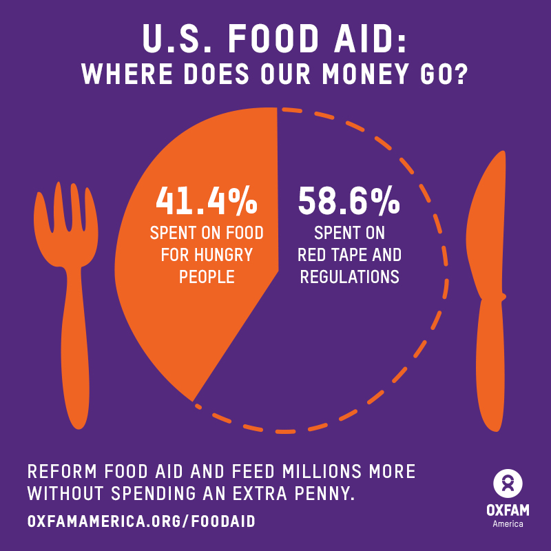 Oxfam America - food aid reform share graphic - A