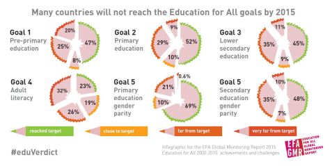 7_all_goals_deadline