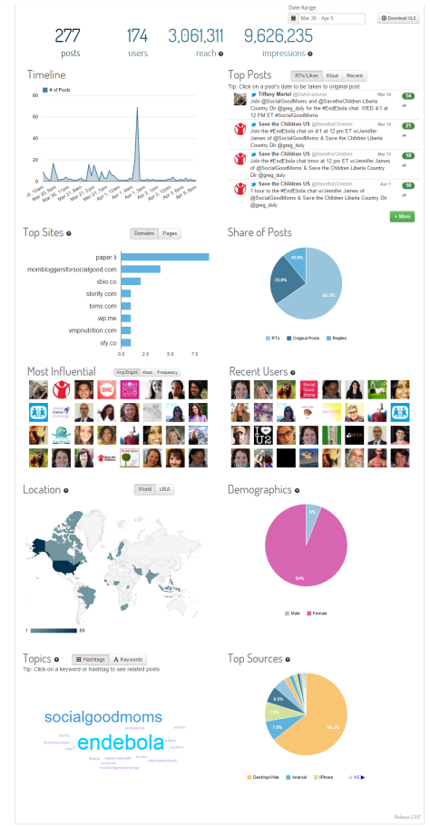 @socialgoodmoms April 5