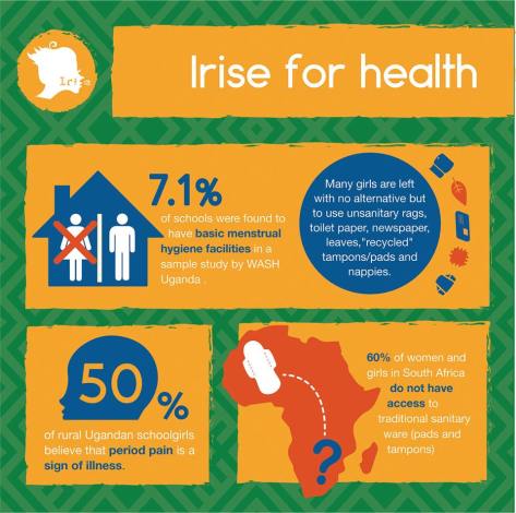 irise_for_health