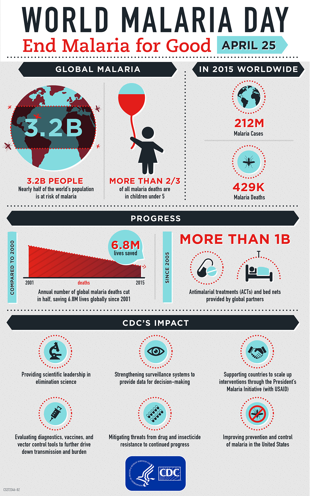 world-malaria-day-infographic_2017_1200